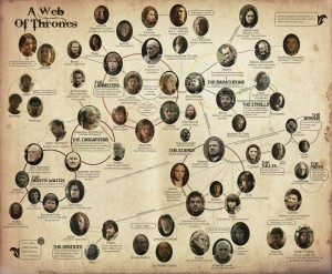 A-Web-of-Thrones-game-of-thrones-30670278-1280-1055